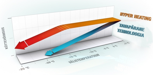 Õhksoojuspump, õhksoojuspumbad, Mitsubishi Electric