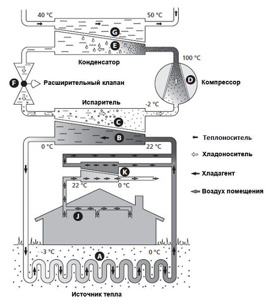system_NIBE FLM_vene