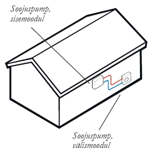 Õhksoojuspumbad, õhk-õhksoojuspumbad