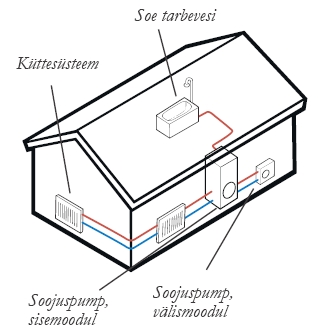 Õhk-vesi-soojuspump Õhk-vesi-soojuspump