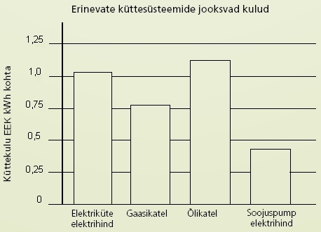 ohk_vesi_vordlus_uus