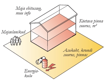 Soojuspumba valimine