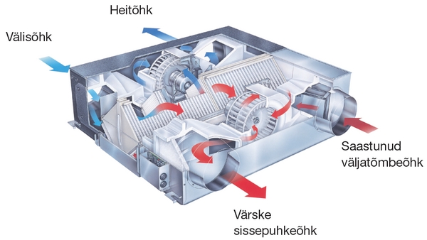 Lossnay LGH RX seeria