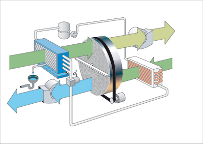 Econosorb_kodulehele