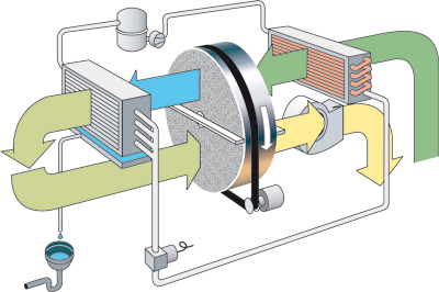 Frigosorb_kodulehele
